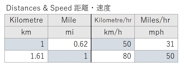 Japanese systems of measurement, Living in Tokyo, Living in Tokyo