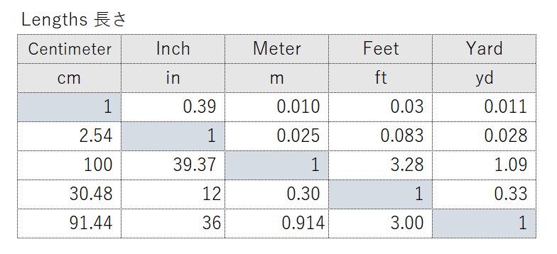 Japanese systems of measurement, Living in Tokyo