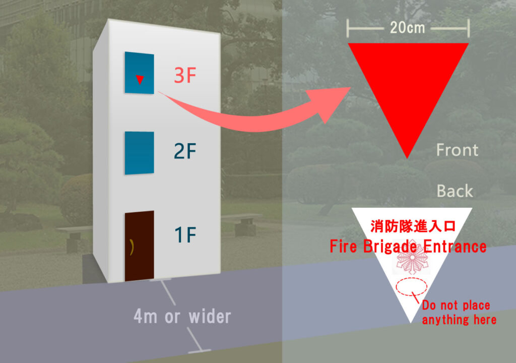 消防隊進入口マーク