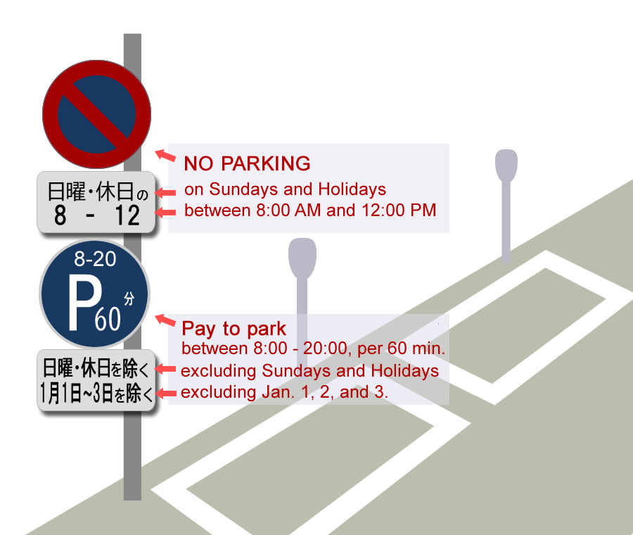 例5：駐車禁止と時間制限駐車区間の標識